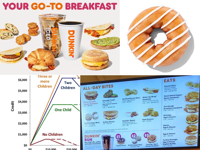 Dunkin' Menu