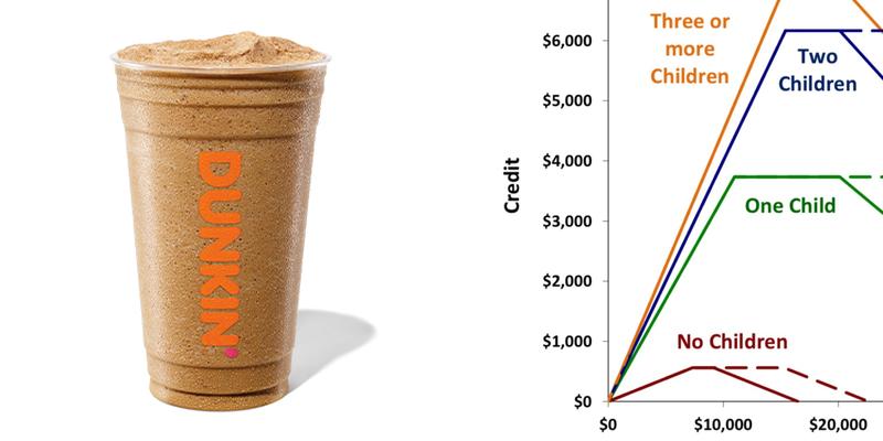 Dunkin' Menu