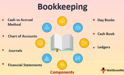 Accounting & Tax Solutions MQP