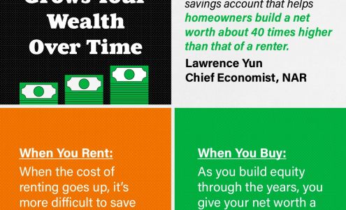 Mike Thayer - Mortgage Broker