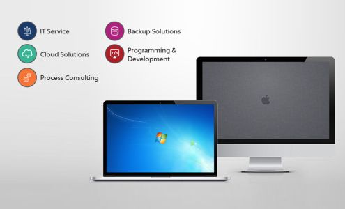 Innovative Computers