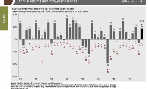 Horizon Investment Management Group