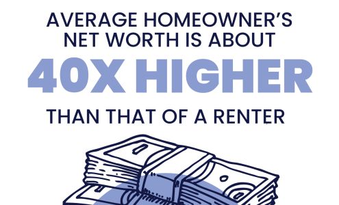 New American Funding - Noel Stiller