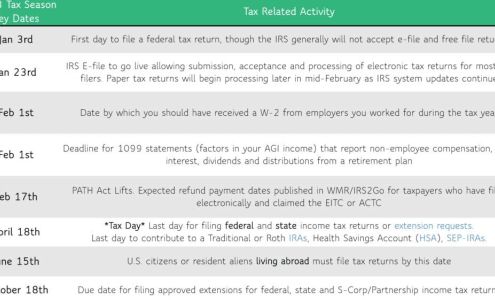 Canell, Kozek & Co., LLC