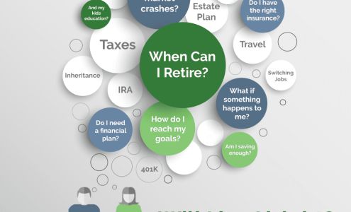 Celaya Wealth Management