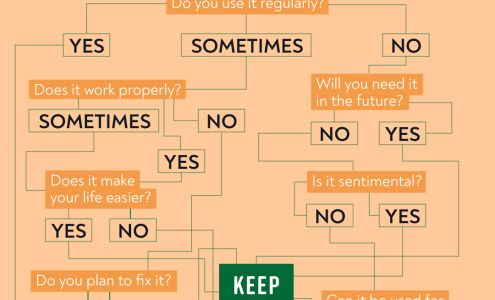 College Hunks Hauling Junk and Moving