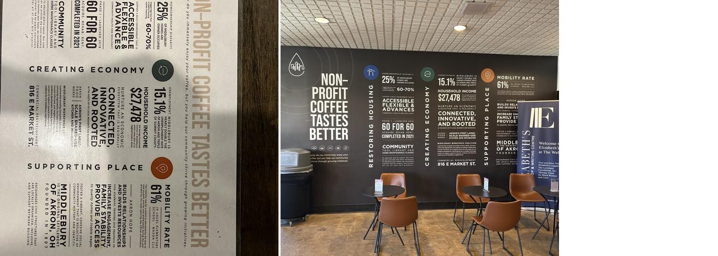 PrintWithMe Print Kiosk at Compass Coffee Menu