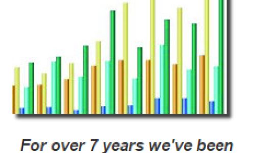 Rankhigh SEO & Internet Marketing