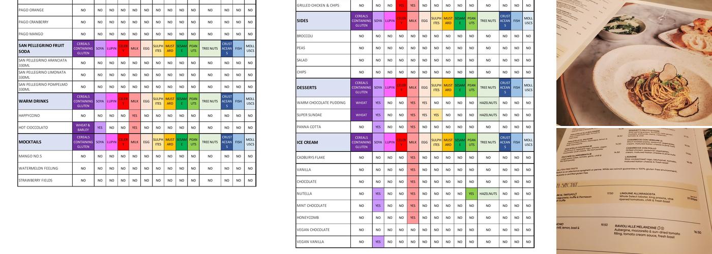 Piccolino Knutsford Menu