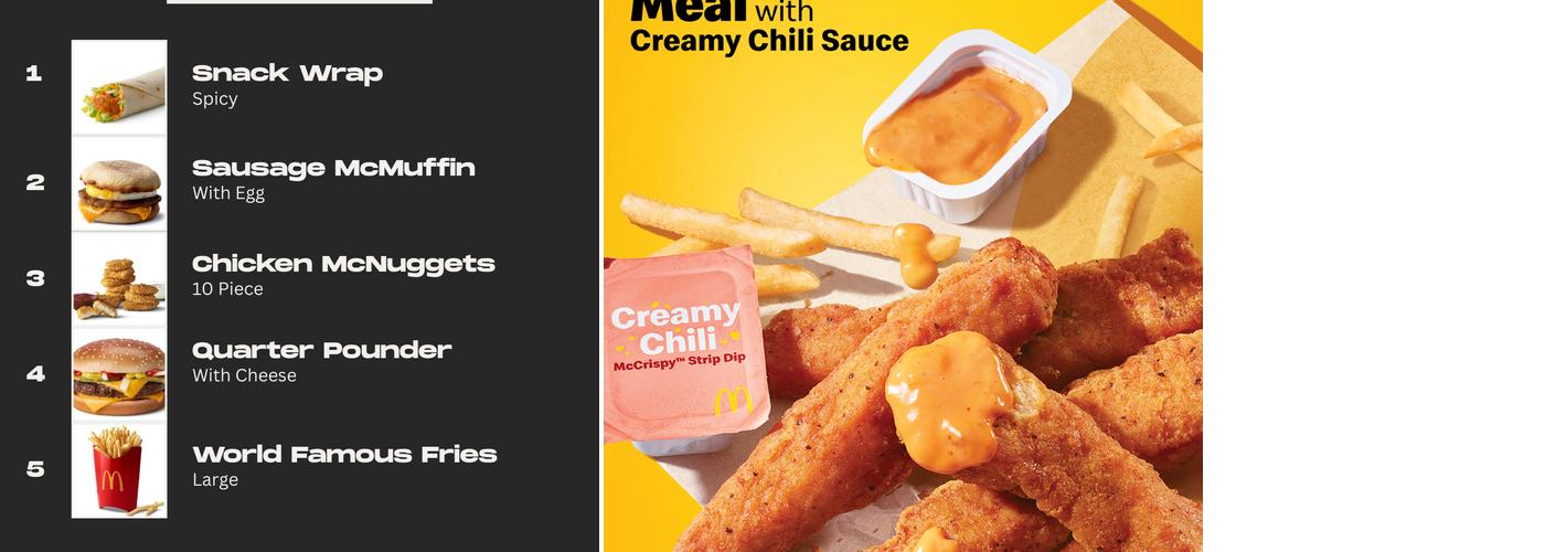 McDonald's Menu