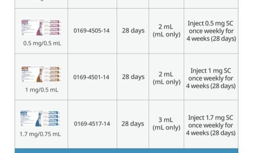 ApoThera - Specialty Pharmacy -