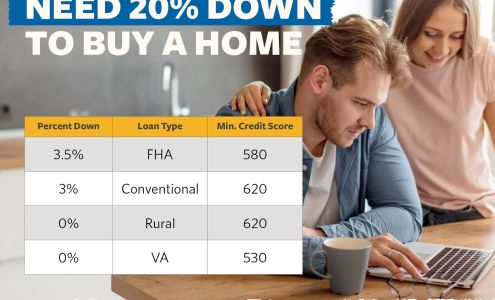 Mutual of Omaha Mortgage