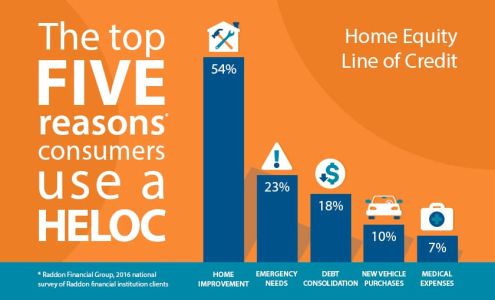 Champion Home Loans