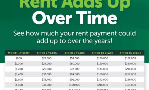 AJ E Miller | Fairway Independent Mortgage Corporation Branch Manager