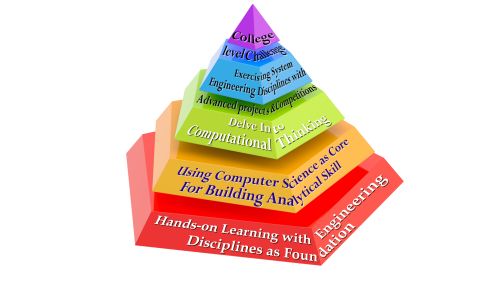 Storming Robots Branchburg