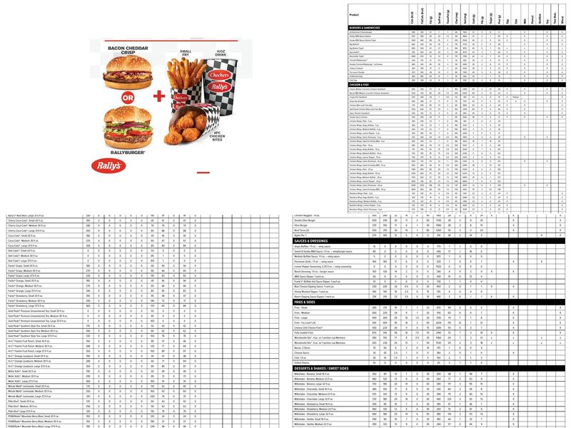 Rally's Menu
