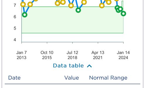 Bob's Pool Works 1992 Warwick St, San Jacinto California 92582