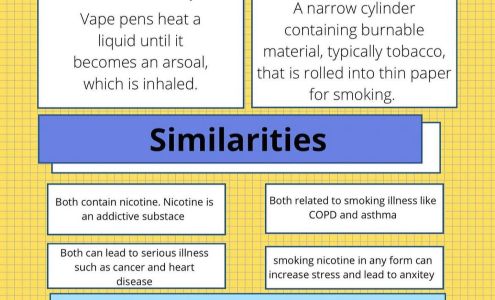 Oakwood Taylor Teen Health Center