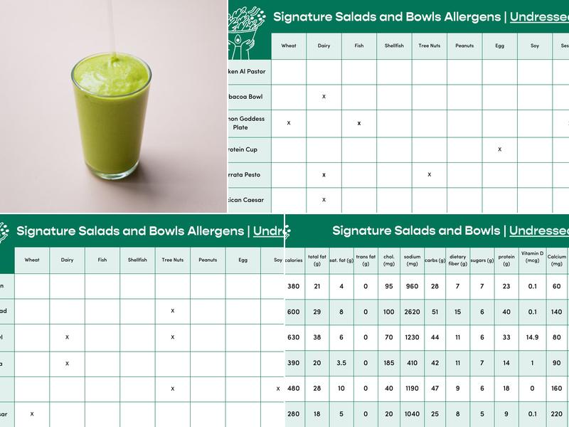 Avo Menu