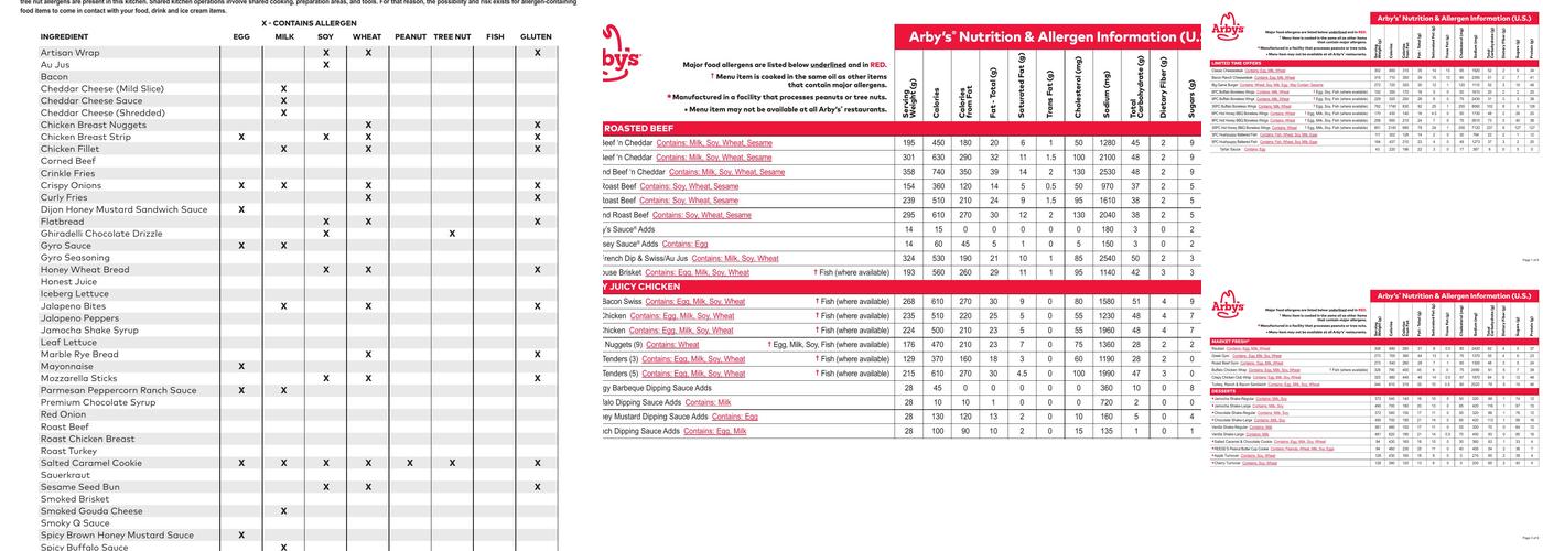 Arby's Menu