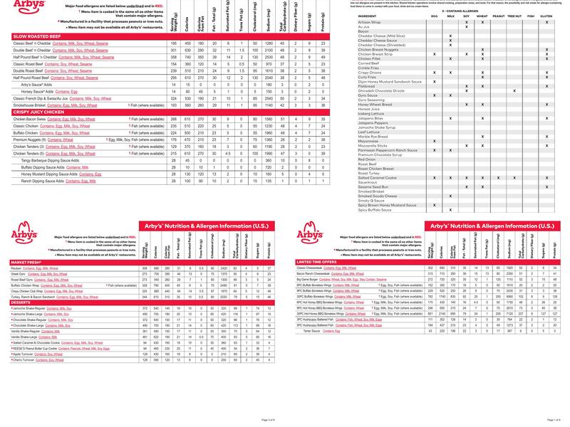 Arby's Menu