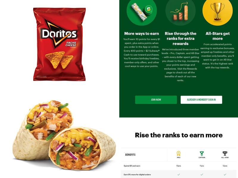 Subway Menu