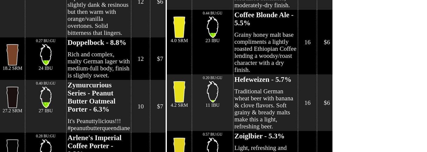 Zymurcracy Beer Company Menu