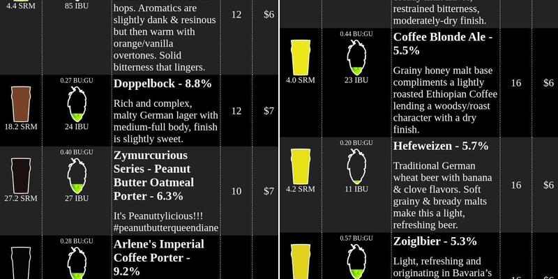 Zymurcracy Beer Company Menu