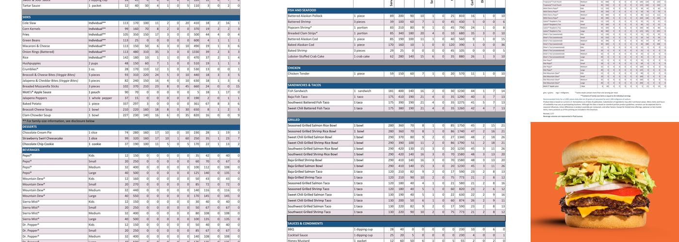 Long John Silver's | A&W (7220) Menu