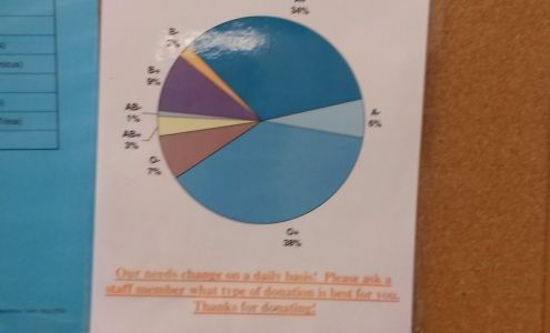 Oklahoma Blood Institute, Edmond