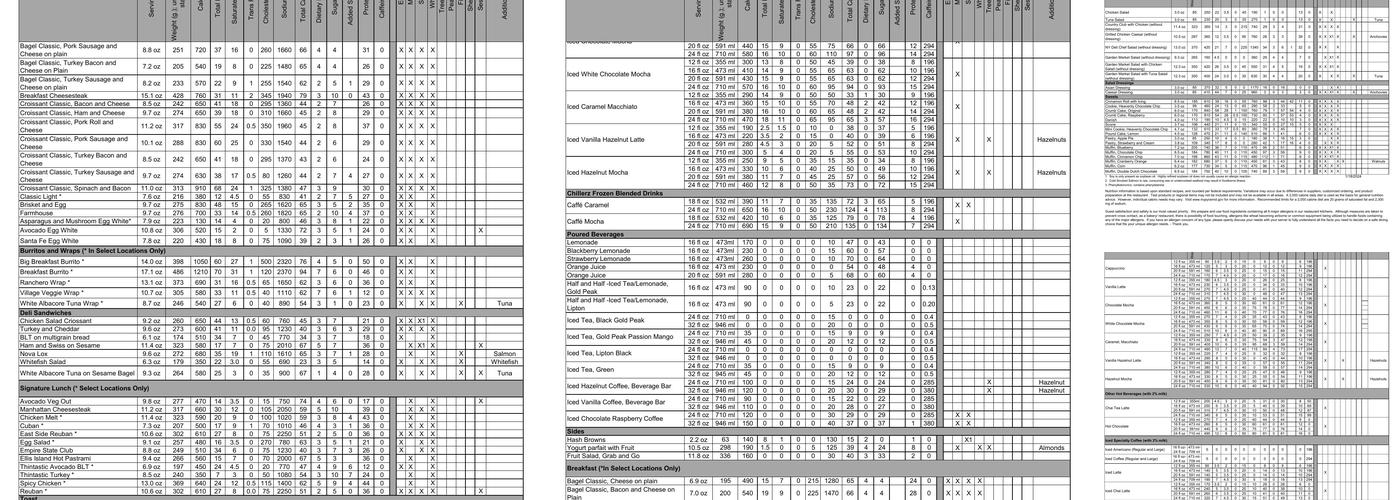 Manhattan Bagel Menu