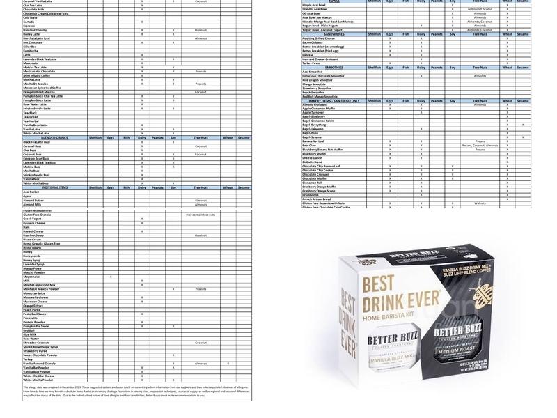 Better Buzz Coffee Mission Gorge & Zion Menu