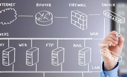 Diversified Technologies, LLC