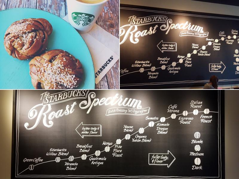 Starbucks Menu