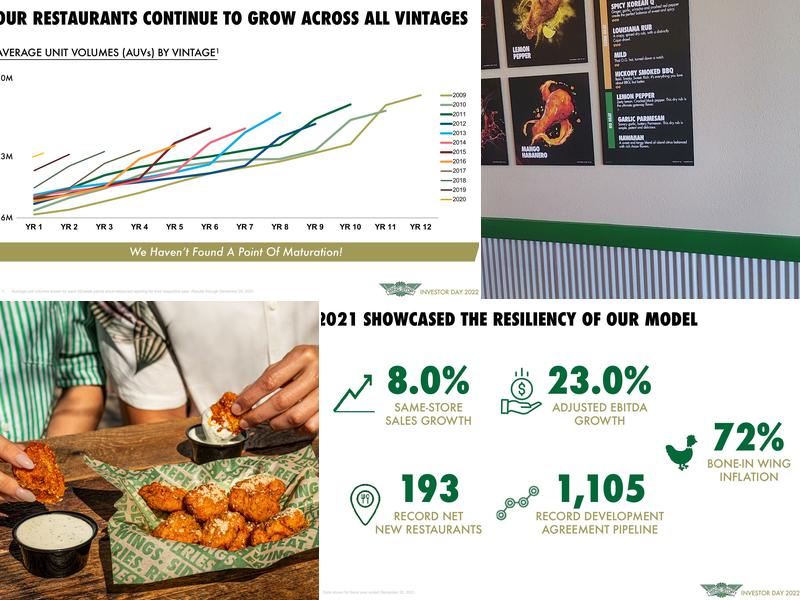 Wingstop Menu