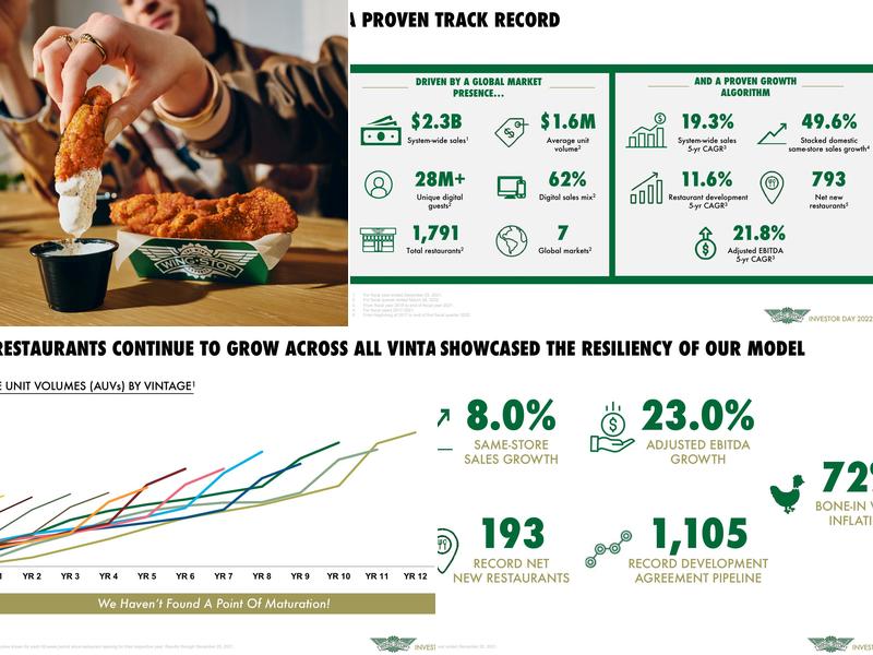 Wingstop Menu