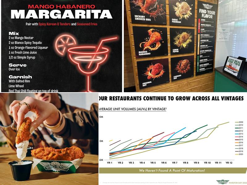 Wingstop Menu