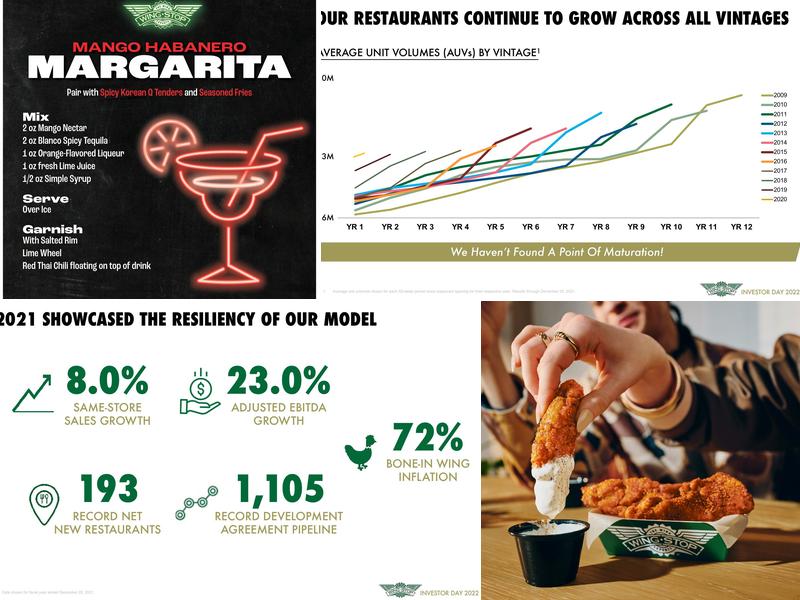 Wingstop Menu