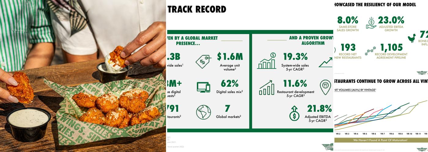 Wingstop Menu