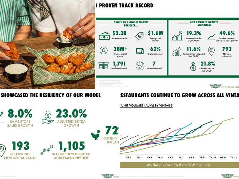 Wingstop Menu