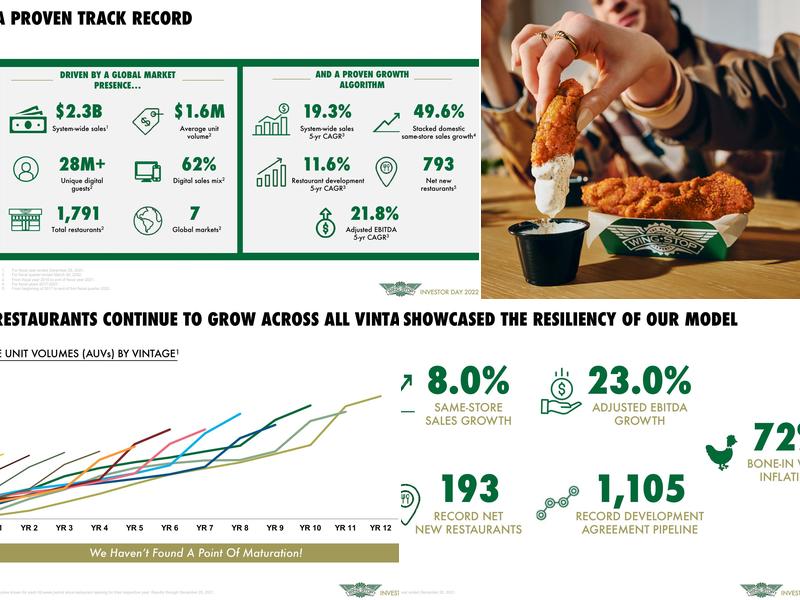 Wingstop Menu
