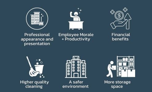 City Wide Facility Solutions - North Bay