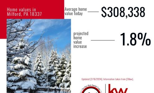 Anne Marie Bartlett at Realty Executives Exceptional Realtors Hawley