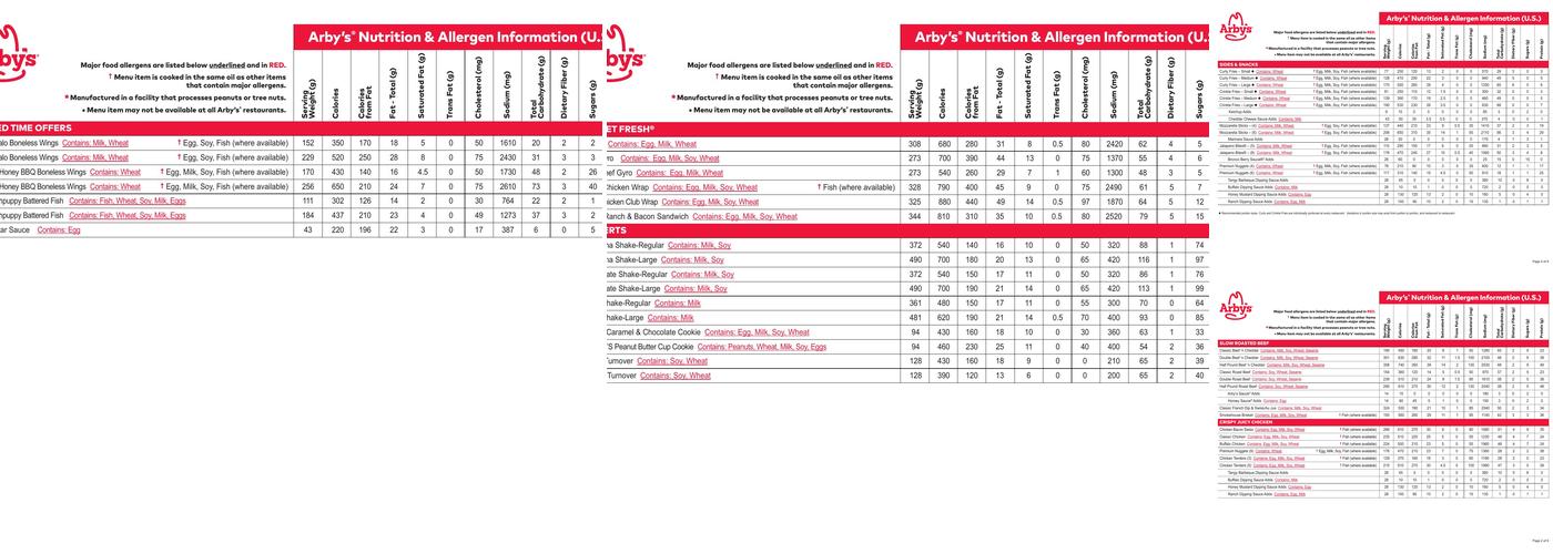 Arby's Menu