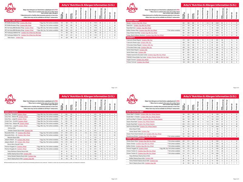 Arby's Menu