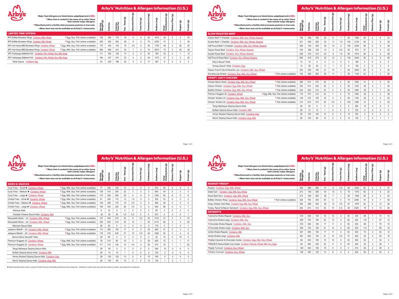 Arby's Menu