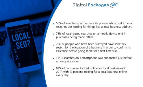 Digital Packages 360 - Digital Marketing & Web Development Services