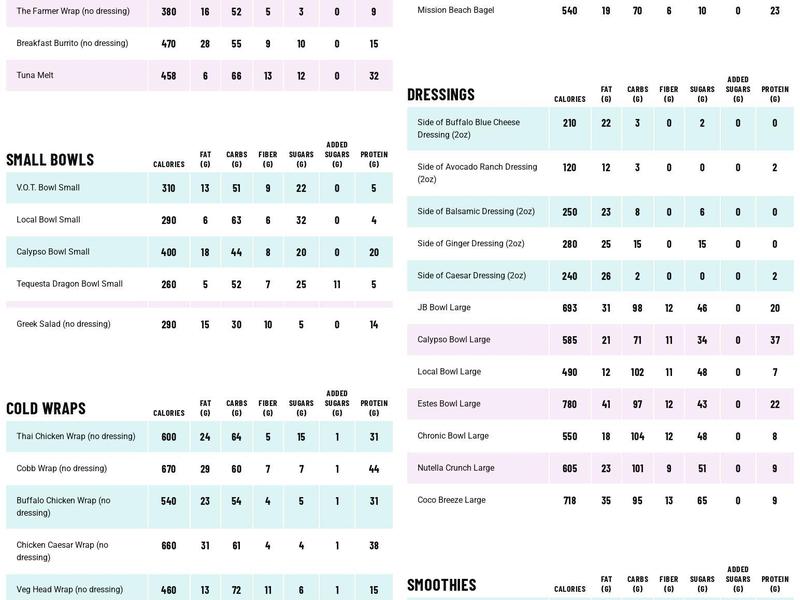 3Natives Menu