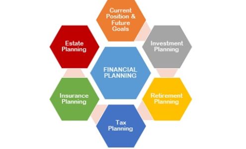 Vision Financial Concepts