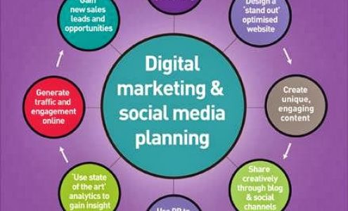 Ellis Internet Marketing Consulting